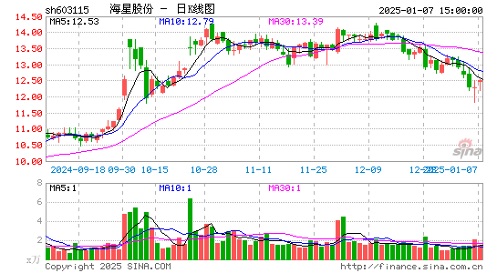 海星股份