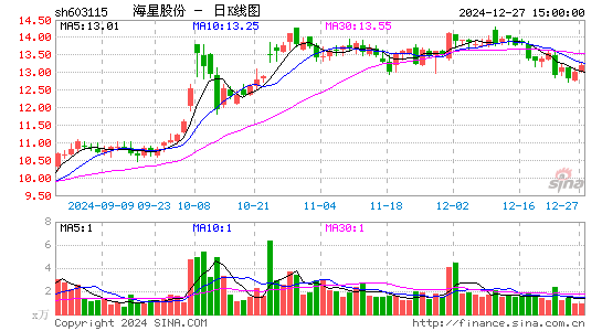 海星股份