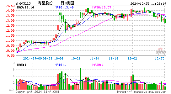 海星股份