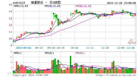 海星股份