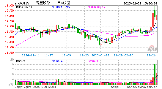 海星股份