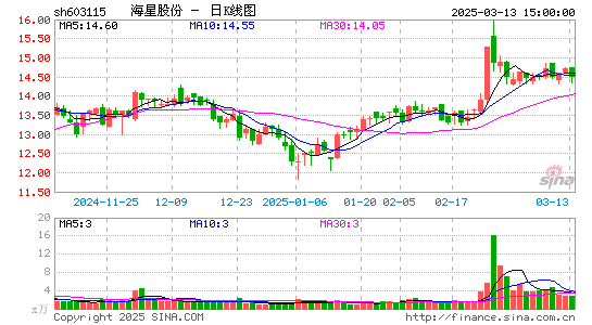 海星股份