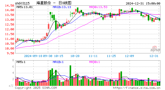 海星股份