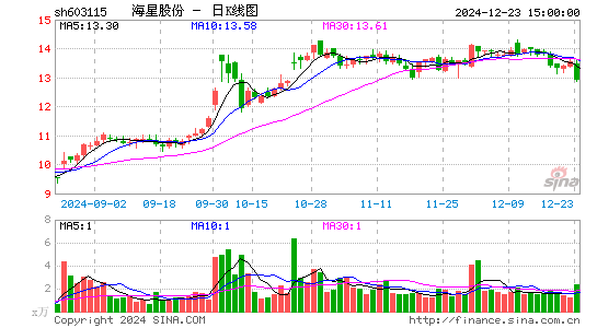 海星股份