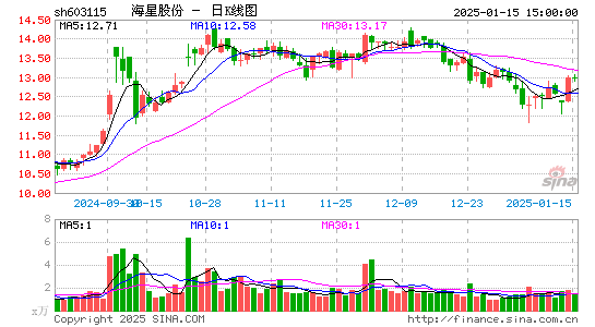 海星股份