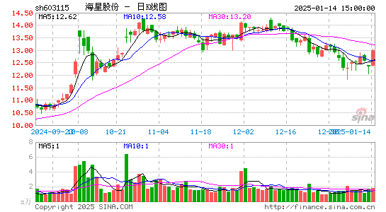 海星股份