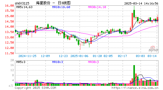 海星股份