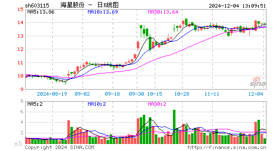 海星股份