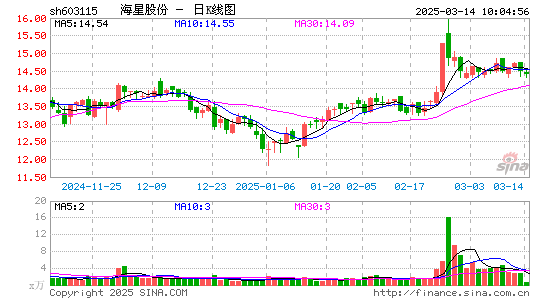 海星股份