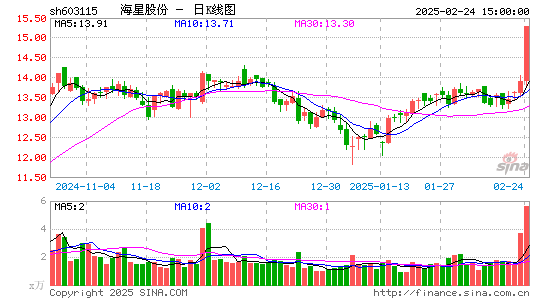 海星股份