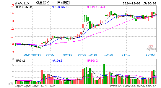 海星股份