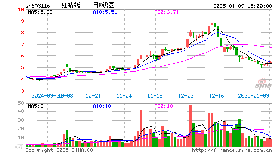 红蜻蜓