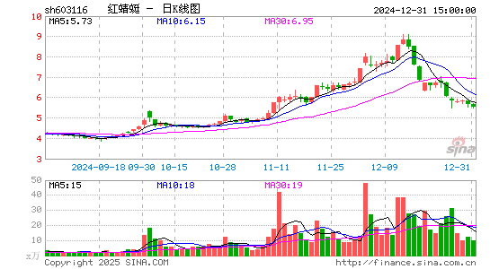 红蜻蜓