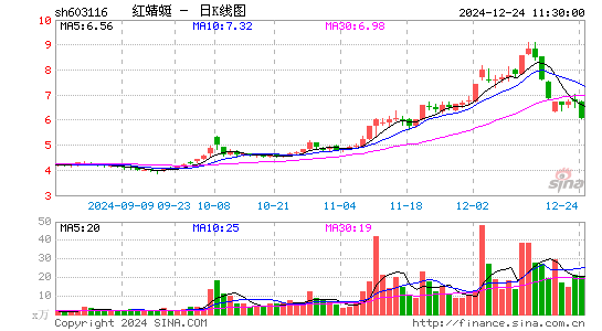 红蜻蜓