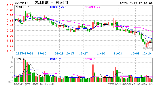 �f������