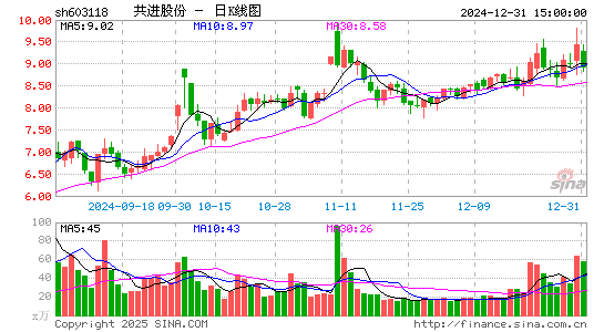 共进股份