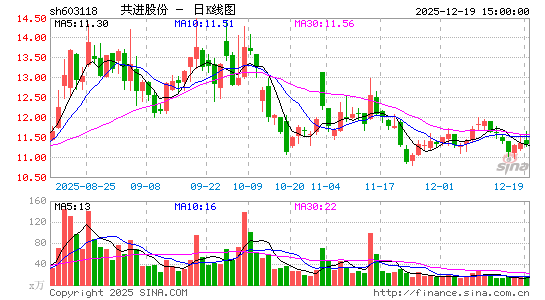 �����ɷ�