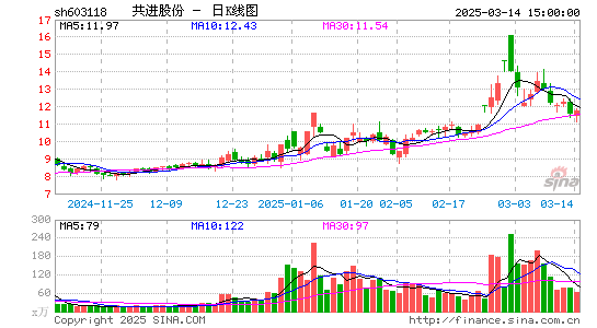 共进股份