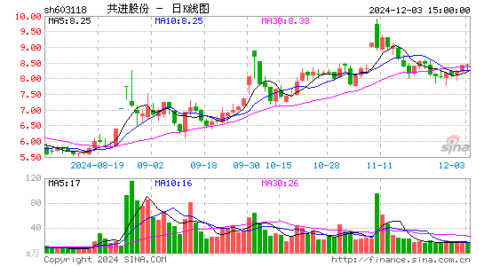 共进股份