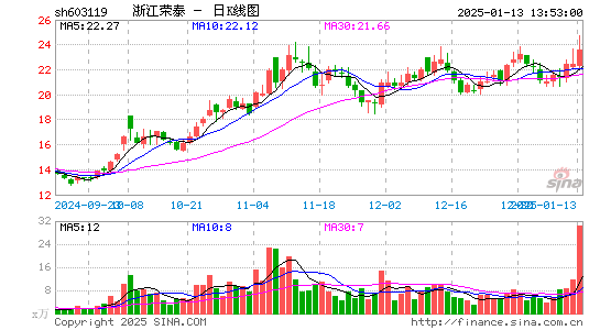 浙江荣泰