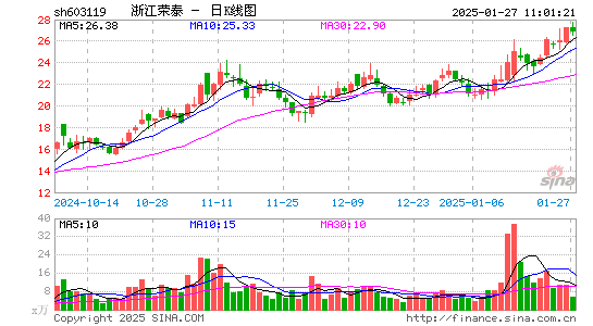 浙江荣泰