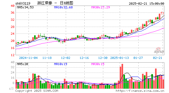 浙江荣泰