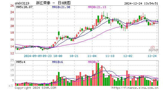 浙江荣泰