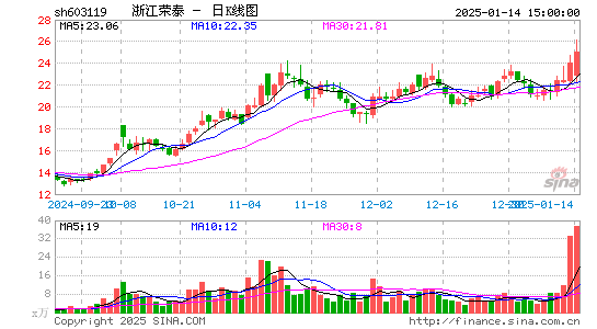 浙江荣泰