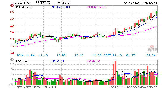 浙江荣泰