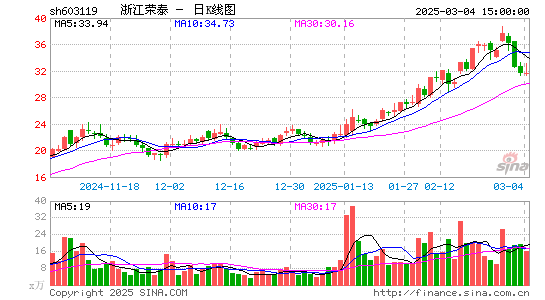 浙江荣泰