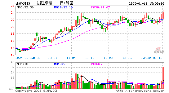 浙江荣泰