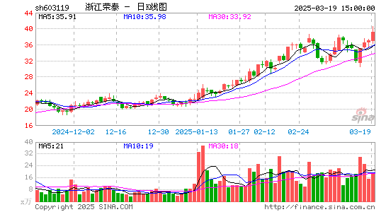 浙江荣泰