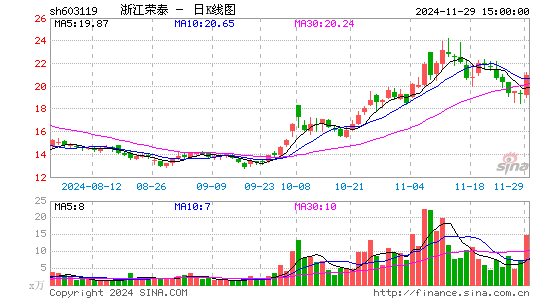 浙江荣泰