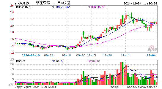 浙江荣泰