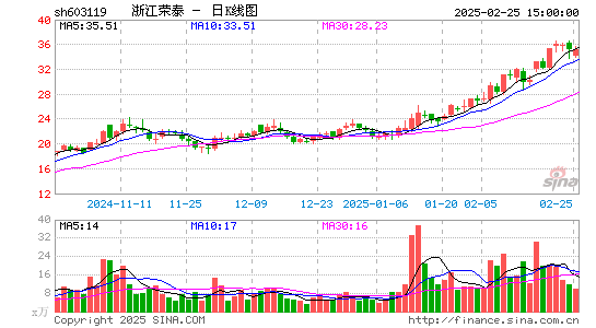 浙江荣泰