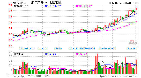 浙江荣泰