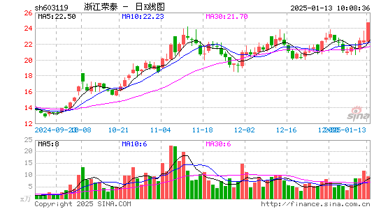 浙江荣泰