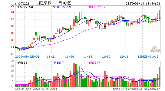 浙江荣泰