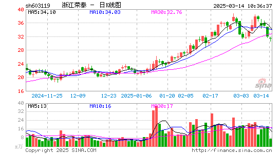 浙江荣泰