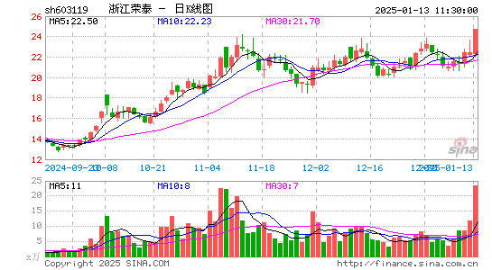 浙江荣泰