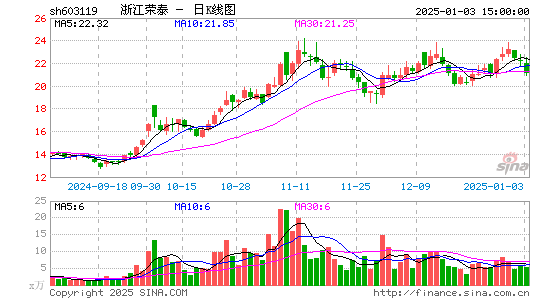 浙江荣泰