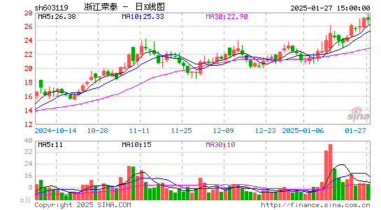 浙江荣泰