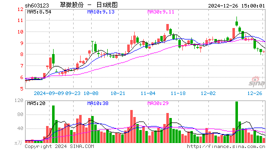 翠微股份