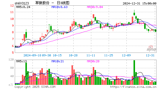 翠微股份