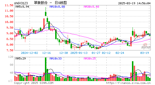 翠微股份