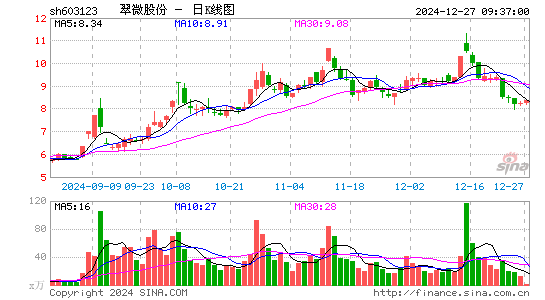 翠微股份