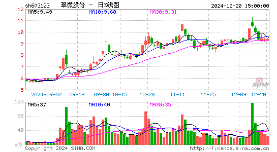 翠微股份