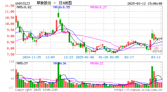 翠微股份