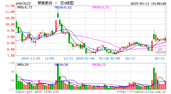 翠微股份