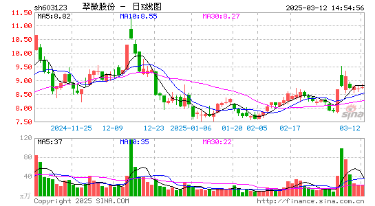 翠微股份